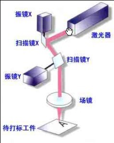 振鏡原理圖